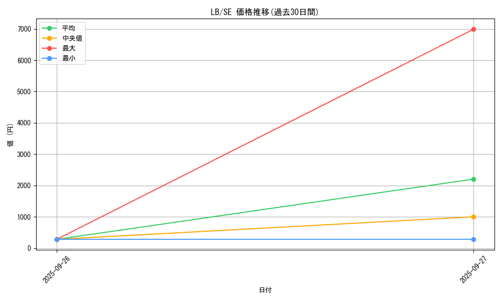 series_36793_rarity_5_graph