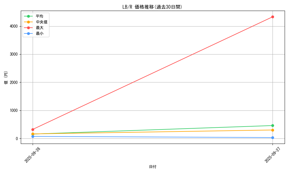 series_36793_rarity_62_graph