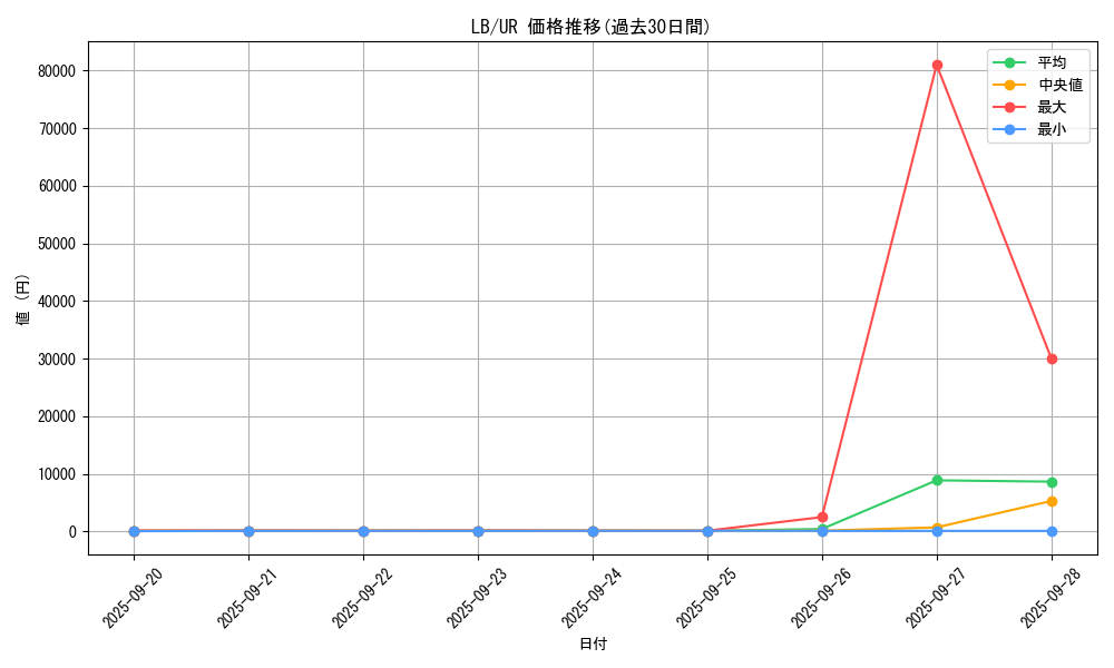 series_36793_rarity_7_graph