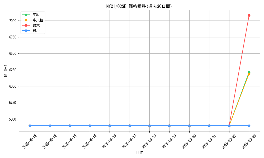 series_36956_rarity_408_graph