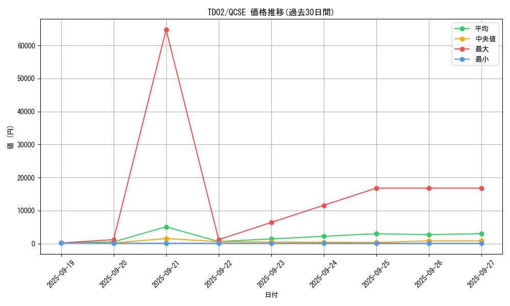 series_36967_rarity_36967_graph
