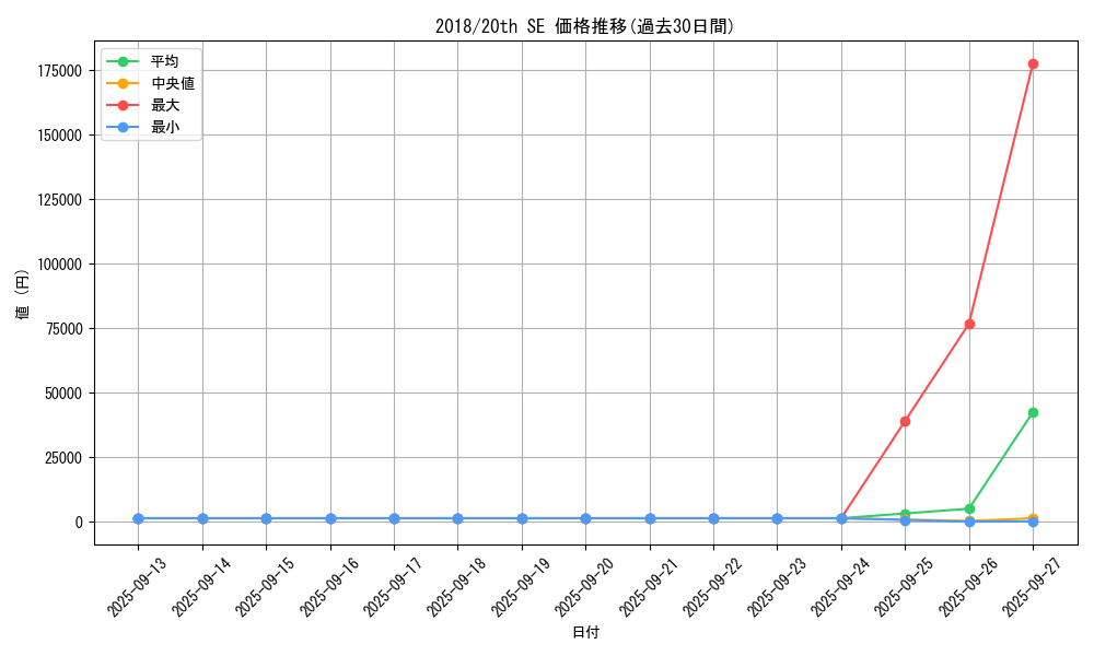series_36986_rarity_7560_graph