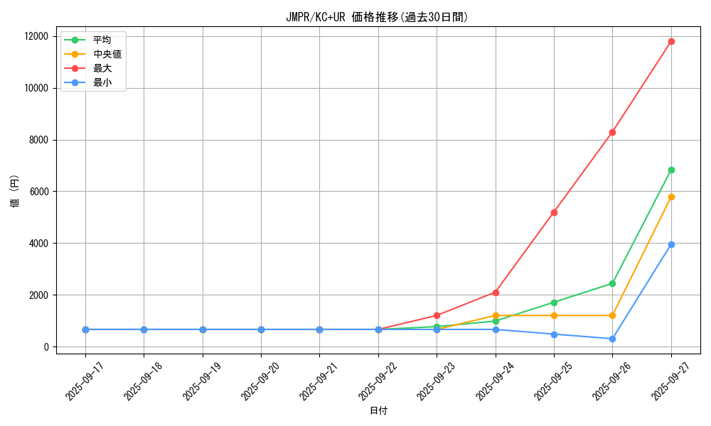 series_36993_rarity_13439_graph