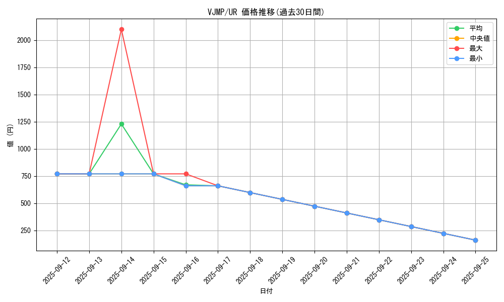 series_37000_rarity_7_graph