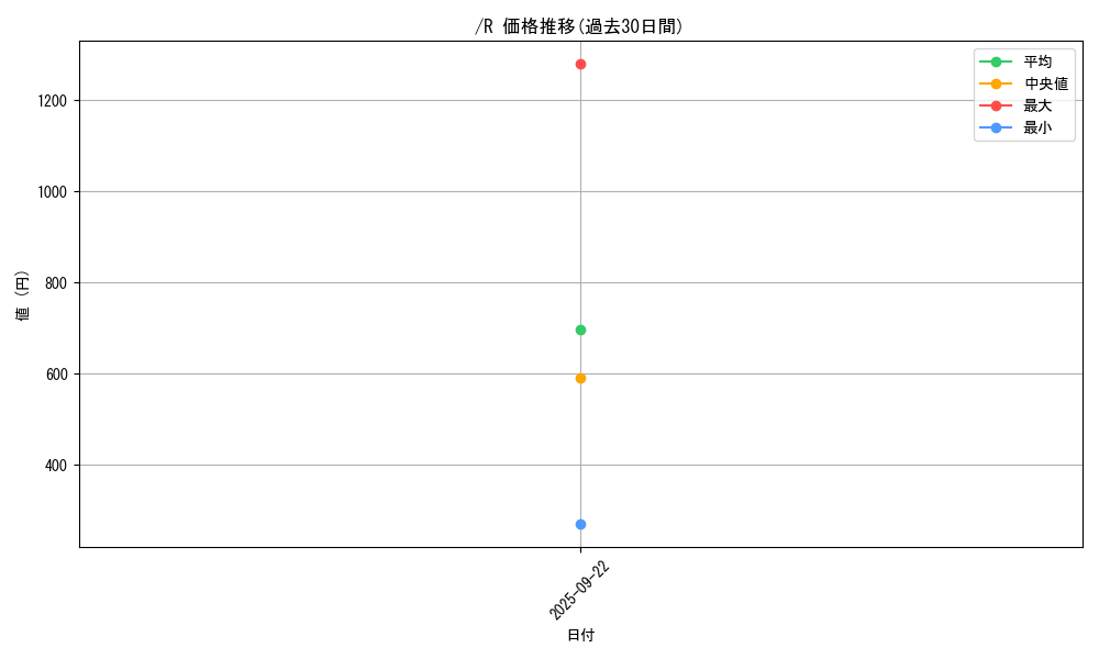series_37148_rarity_62_graph