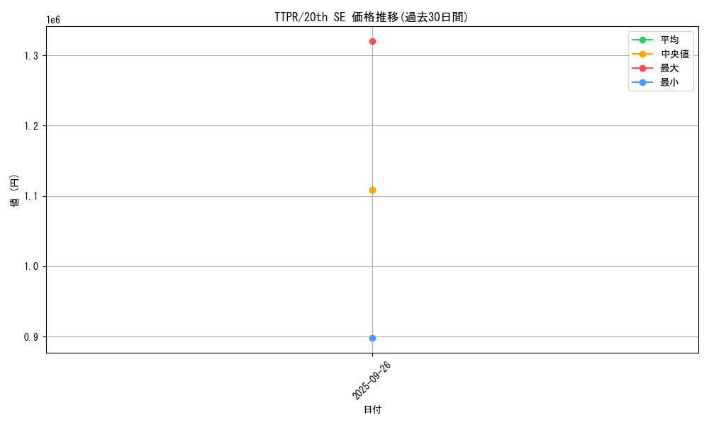 series_37221_rarity_7560_graph