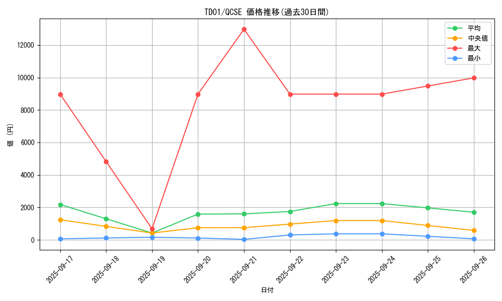 series_37411_rarity_36967_graph