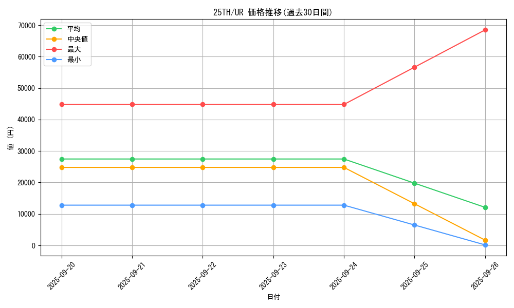 series_37418_rarity_7_graph