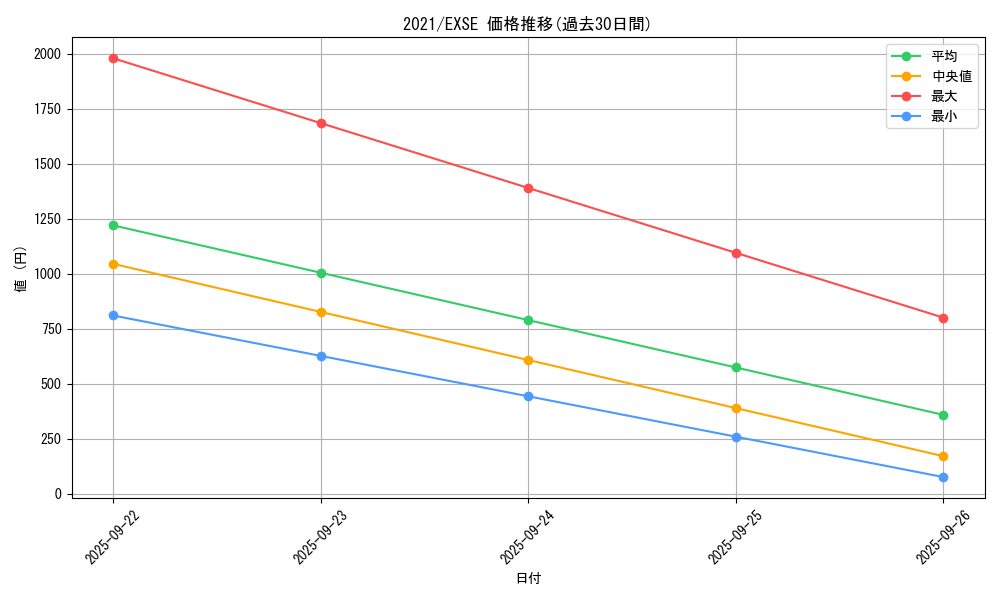 series_37421_rarity_1021_graph