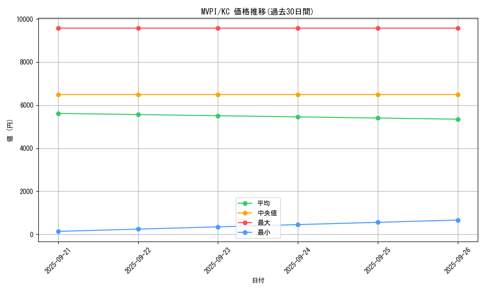 series_37441_rarity_13440_graph