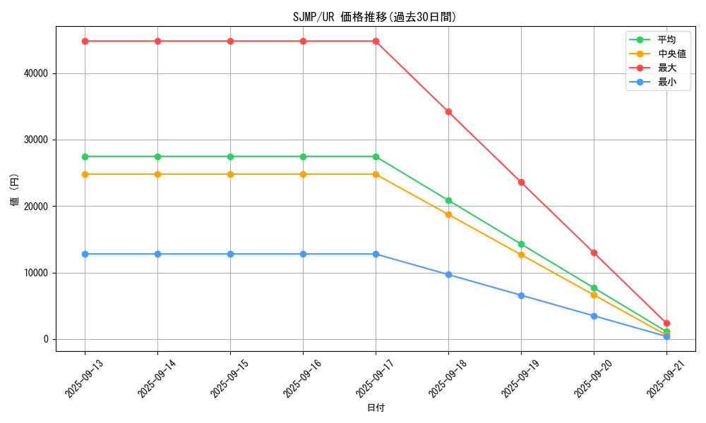 series_37445_rarity_7_graph