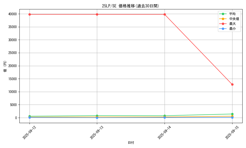 series_38573_rarity_5_graph