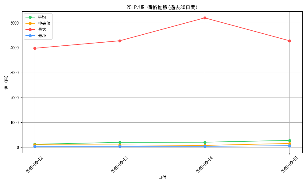 series_38573_rarity_7_graph