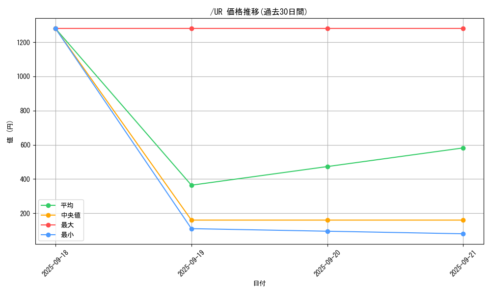 series_38600_rarity_7_graph