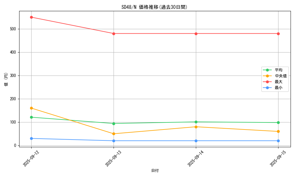 series_38912_rarity_1_graph