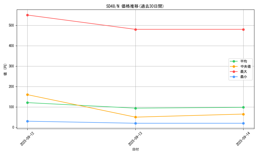 series_38912_rarity_1_graph