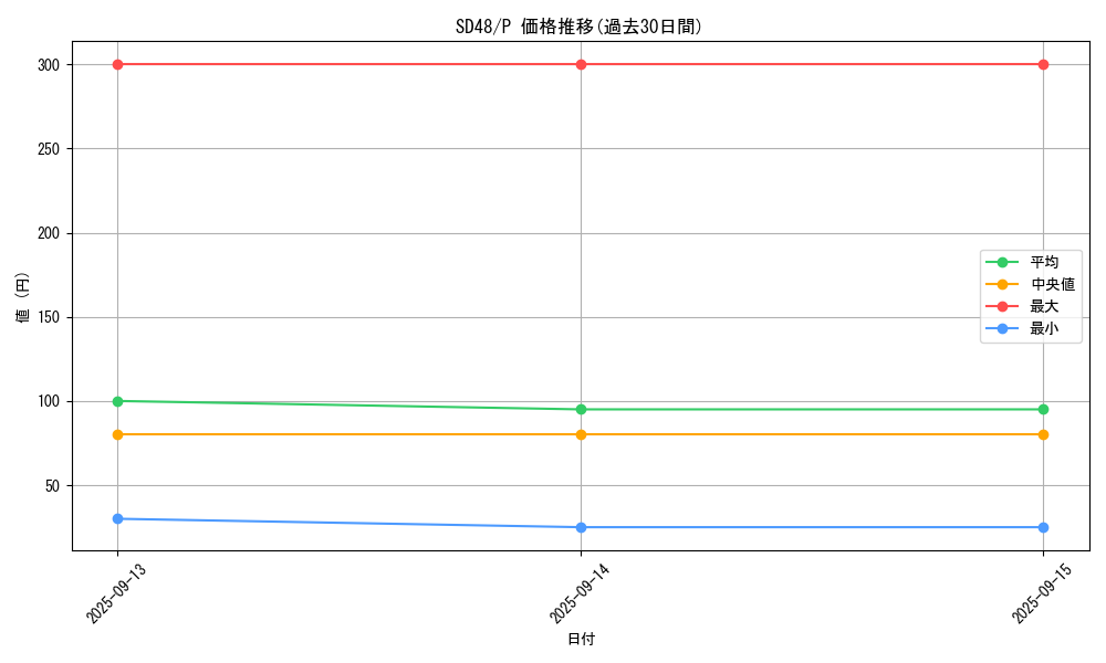 series_38912_rarity_2_graph