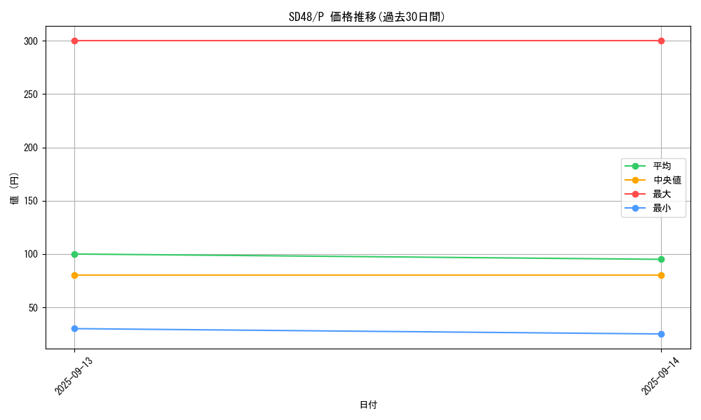 series_38912_rarity_2_graph