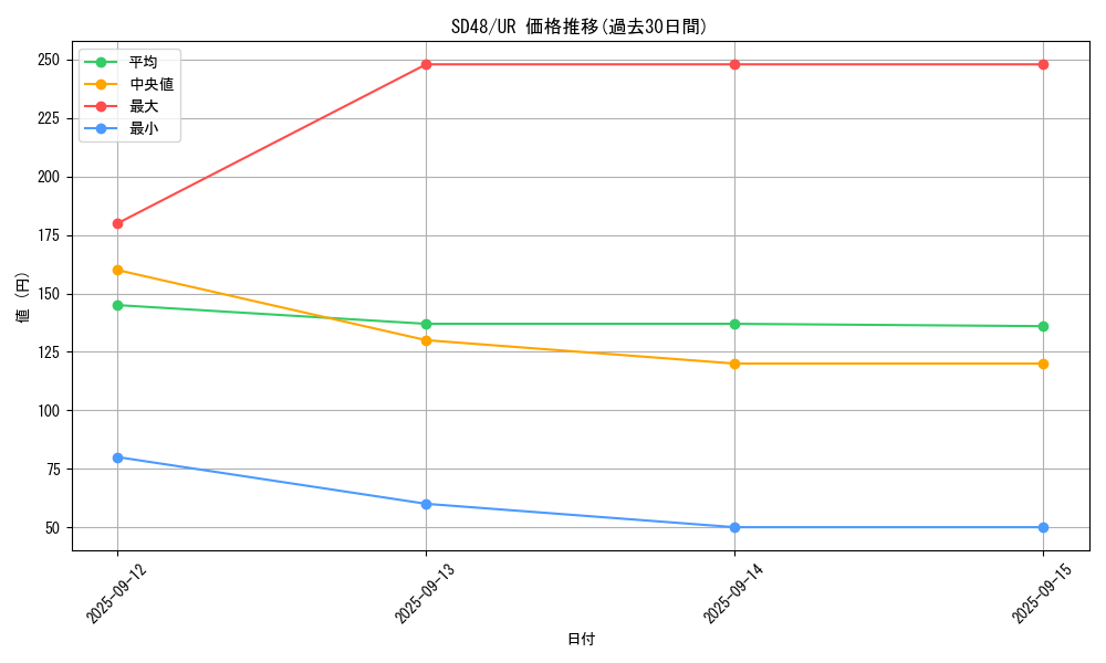 series_38912_rarity_7_graph