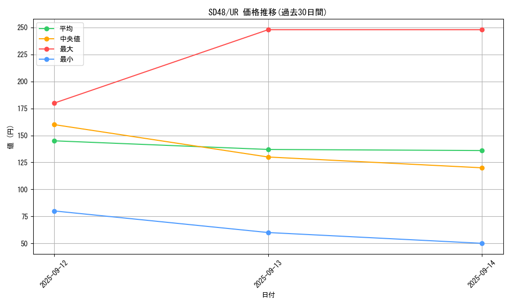 series_38912_rarity_7_graph