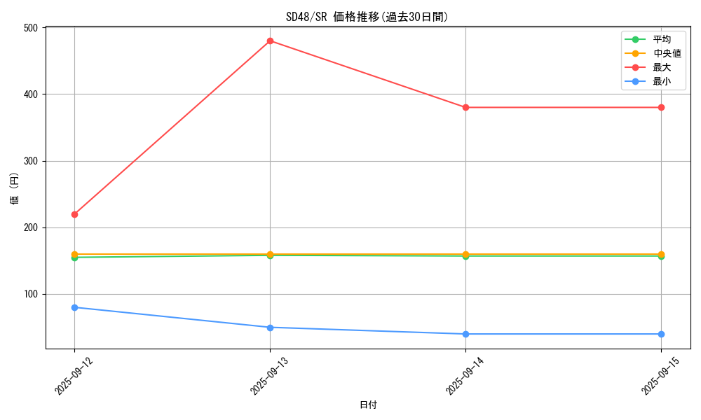 series_38913_rarity_3_graph