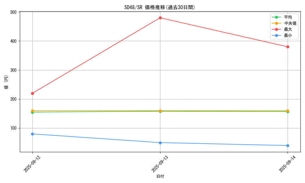 series_38913_rarity_3_graph