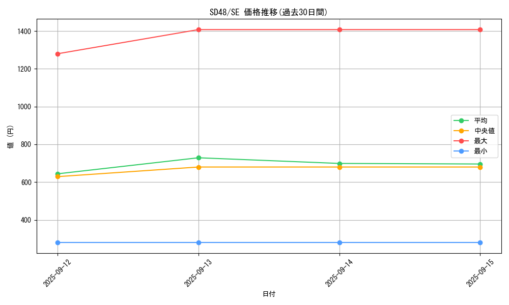 series_38913_rarity_5_graph