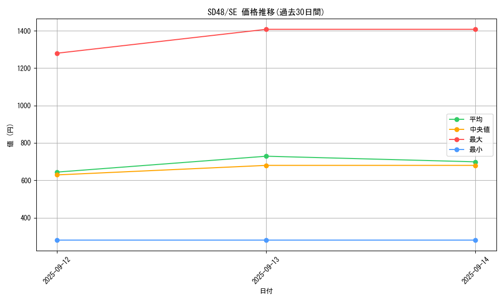 series_38913_rarity_5_graph