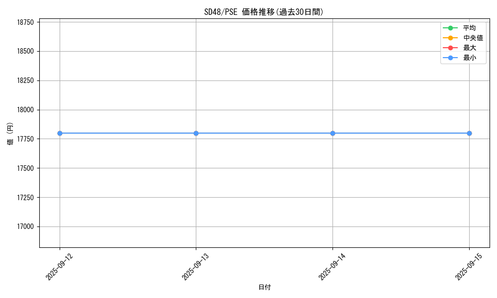 series_38913_rarity_8_graph