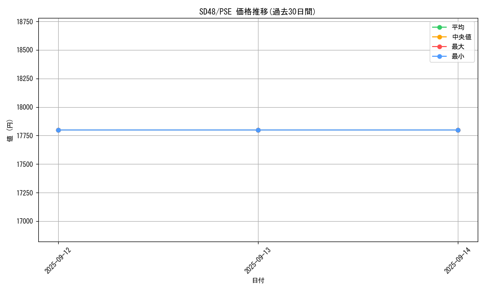 series_38913_rarity_8_graph