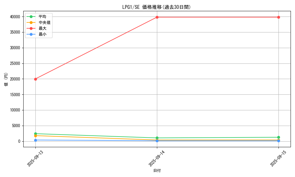 series_39534_rarity_5_graph