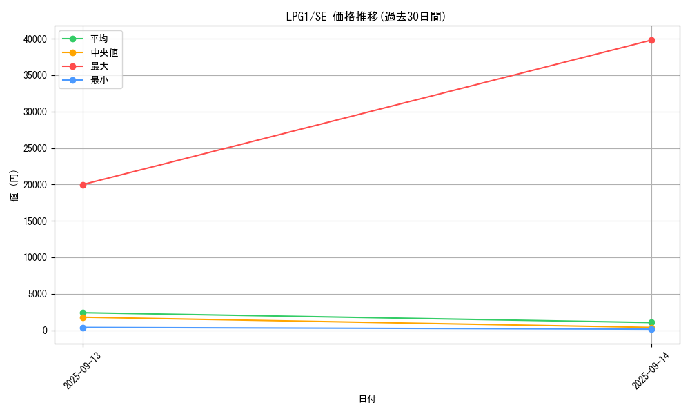 series_39534_rarity_5_graph
