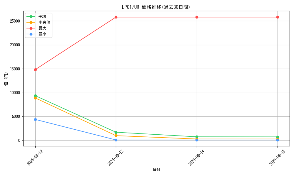 series_39534_rarity_7_graph