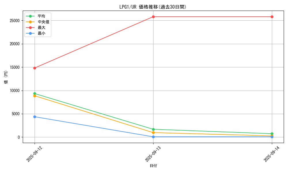 series_39534_rarity_7_graph