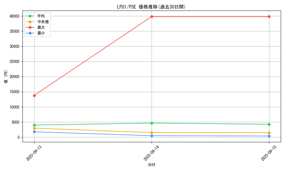 series_39534_rarity_8_graph