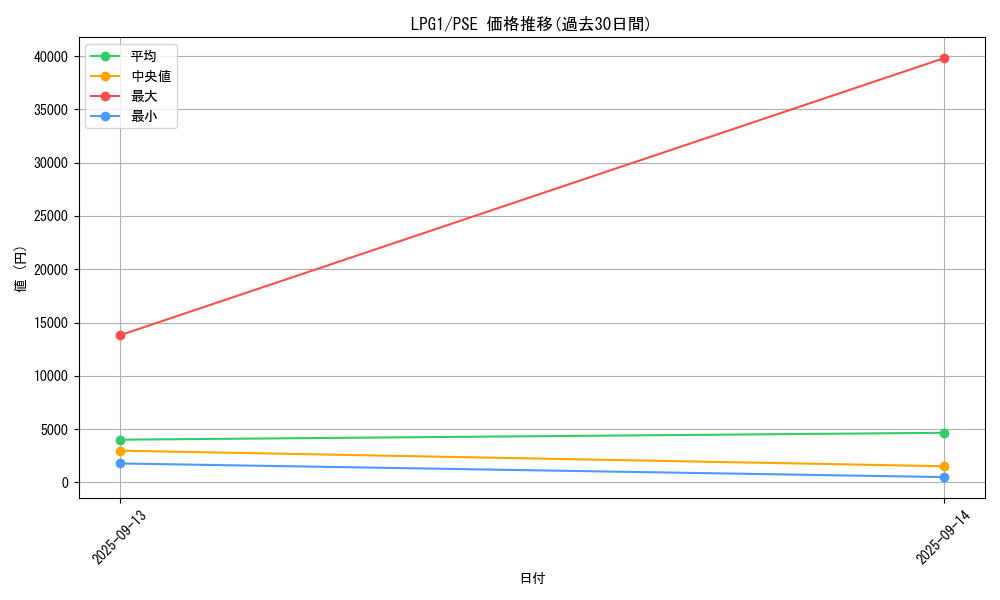 series_39534_rarity_8_graph