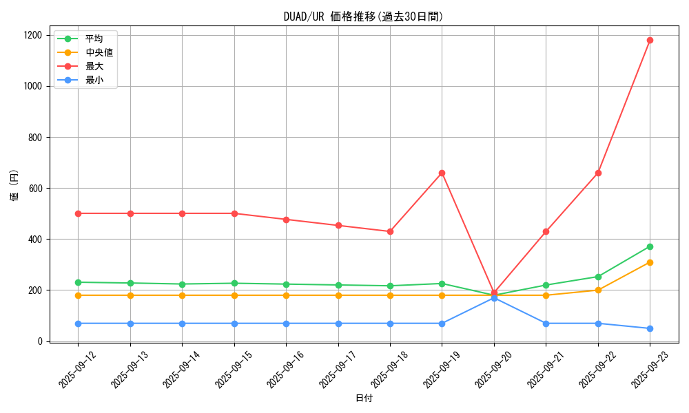 series_4400_rarity_7_graph