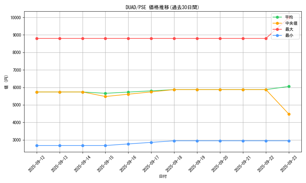 series_4400_rarity_8_graph