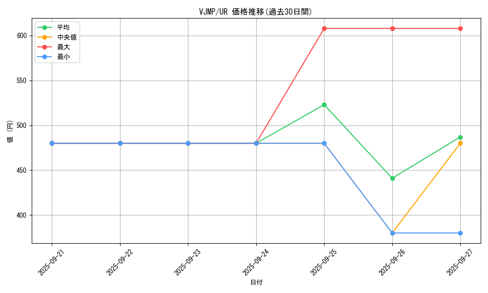 series_44994_rarity_7_graph
