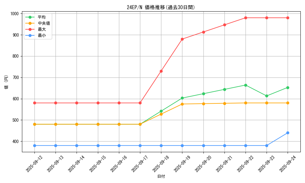 series_4817_rarity_1_graph