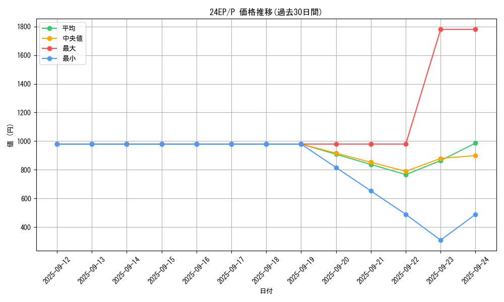 series_4817_rarity_2_graph