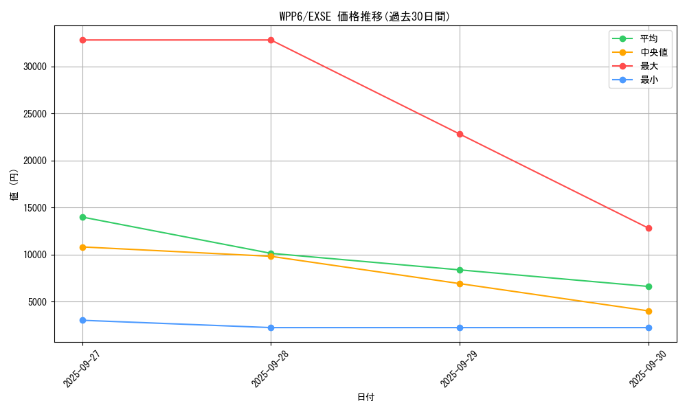 series_58777_rarity_1021_graph
