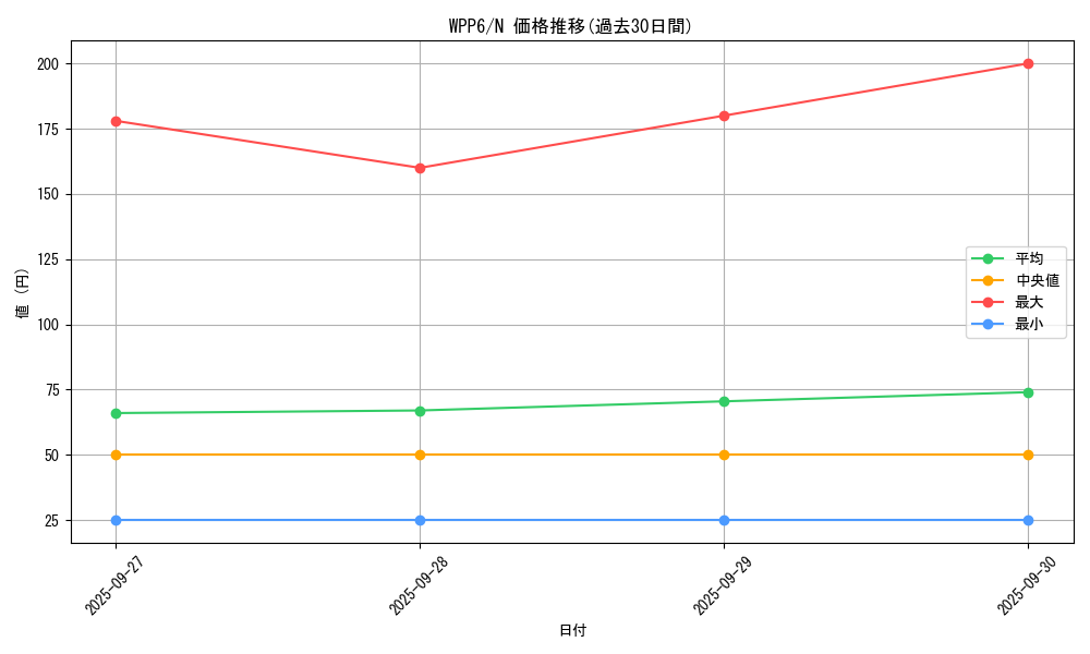 series_58777_rarity_1_graph
