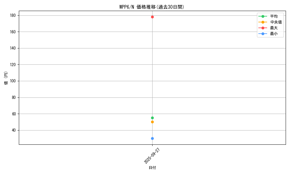 series_58777_rarity_1_graph