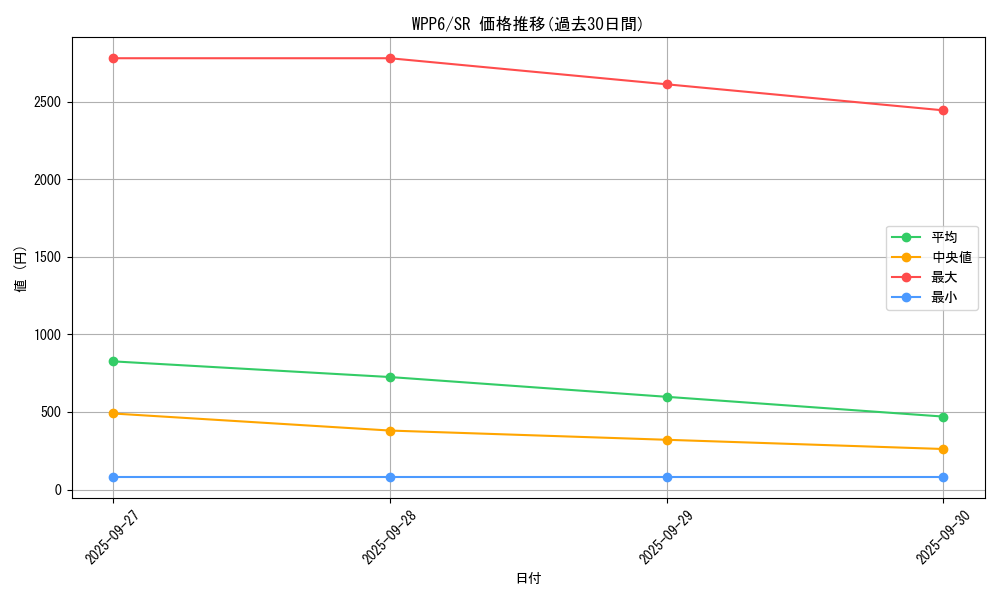series_58777_rarity_3_graph