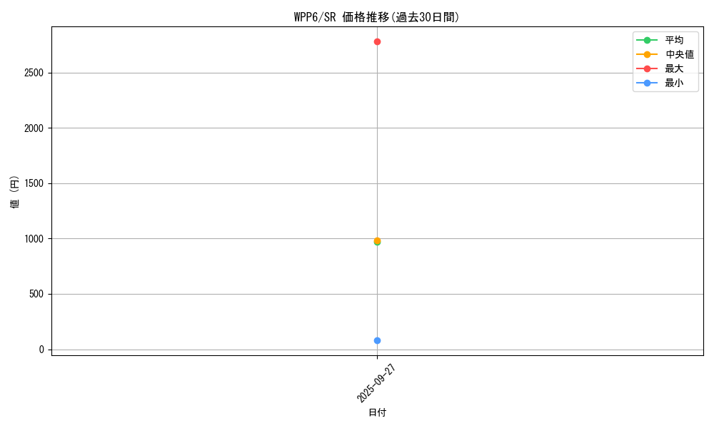 series_58777_rarity_3_graph