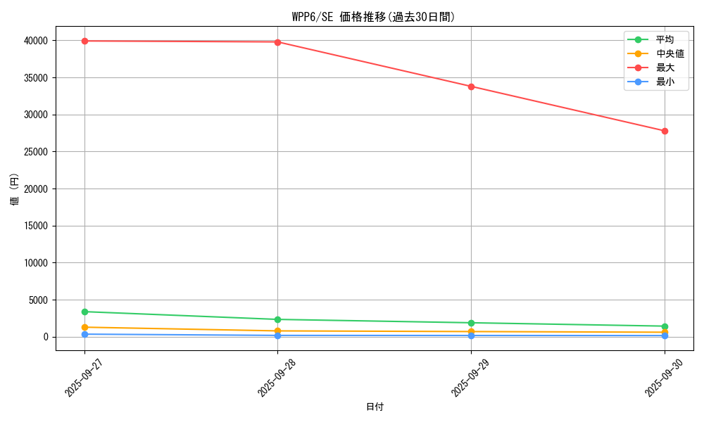 series_58777_rarity_5_graph