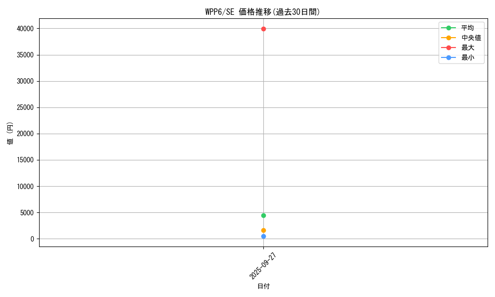 series_58777_rarity_5_graph