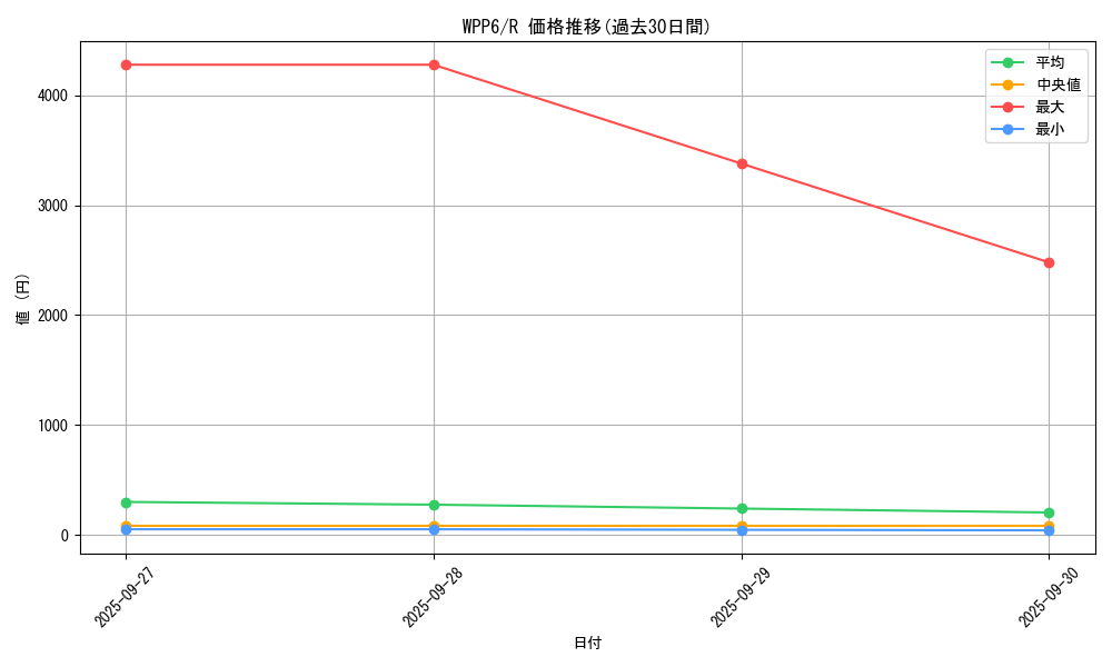 series_58777_rarity_62_graph