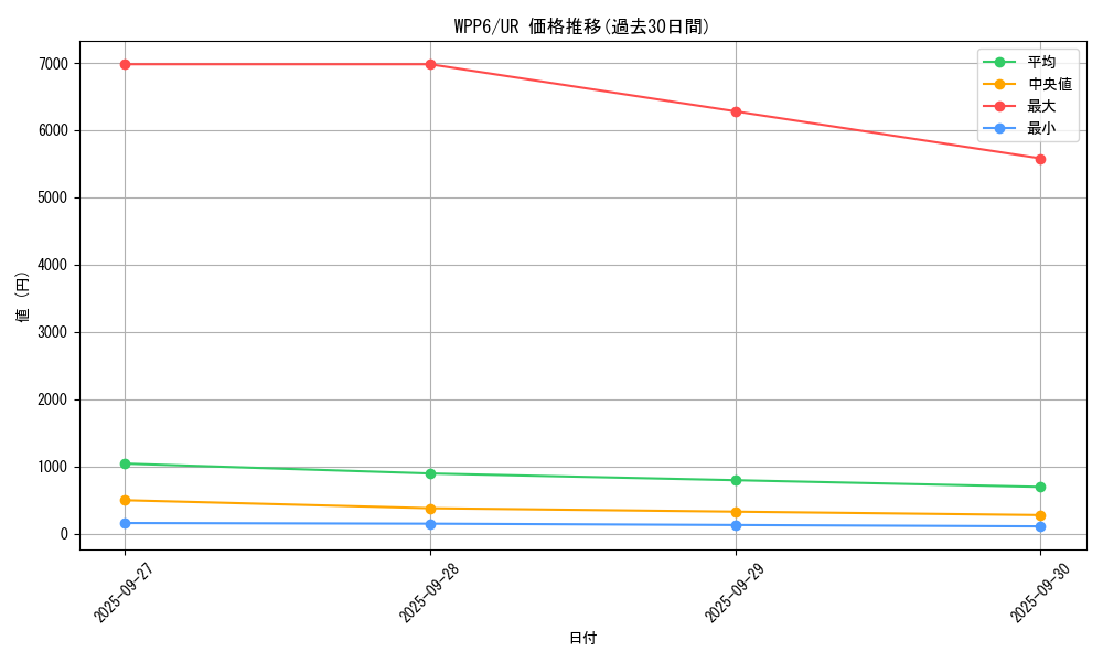 series_58777_rarity_7_graph
